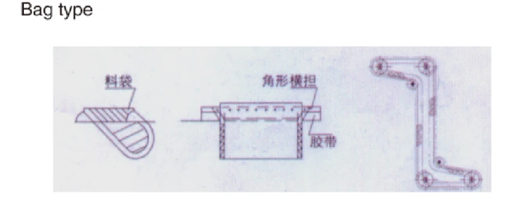 Bag Type Elevator Belt